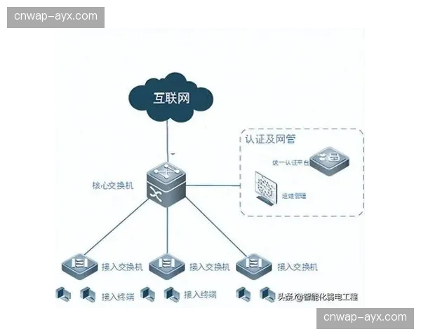场馆网络核心交换机逻辑分区重叠 关键业务响应带宽实现冗余覆盖